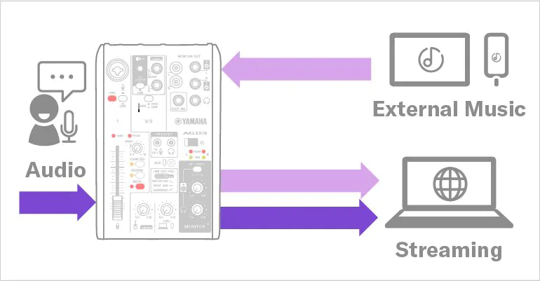 bo-livestream-mixer-yamaha-ag03mk2-lspk-live-streaming-package