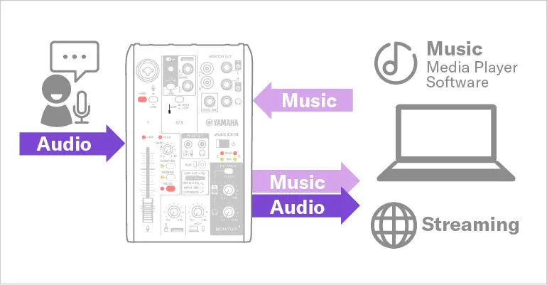 bo-livestream-mixer-yamaha-ag03mk2-lspk-live-streaming-package