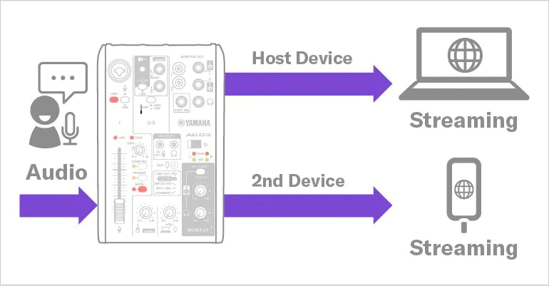 bo-livestream-mixer-yamaha-ag03mk2-lspk-live-streaming-package