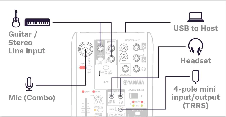 bo-livestream-mixer-yamaha-ag03mk2-lspk-live-streaming-package