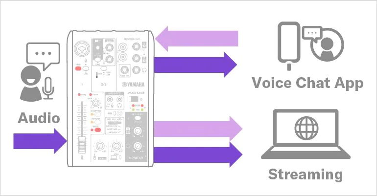 bo-livestream-mixer-yamaha-ag03mk2-lspk-live-streaming-package