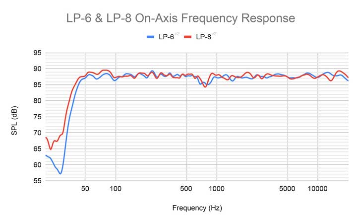 loa-kiem-am-kali-audio-lp-8-8-inch