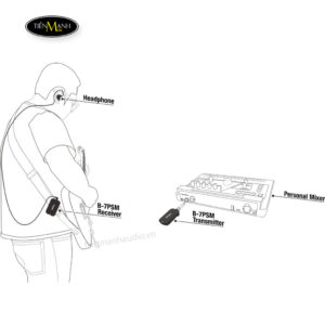 thu-phat-khong-day-nux-b7-psm-5-8ghz-wireless-cho-tai-nghe