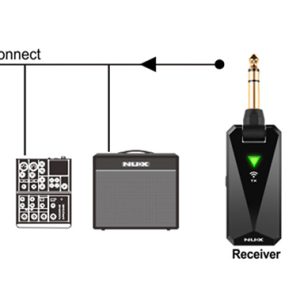 NUX B-5RC Bộ Thu Phát Tín Hiệu Không Dây 2.4GHz
